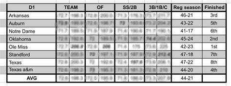 average d1 pitcher height